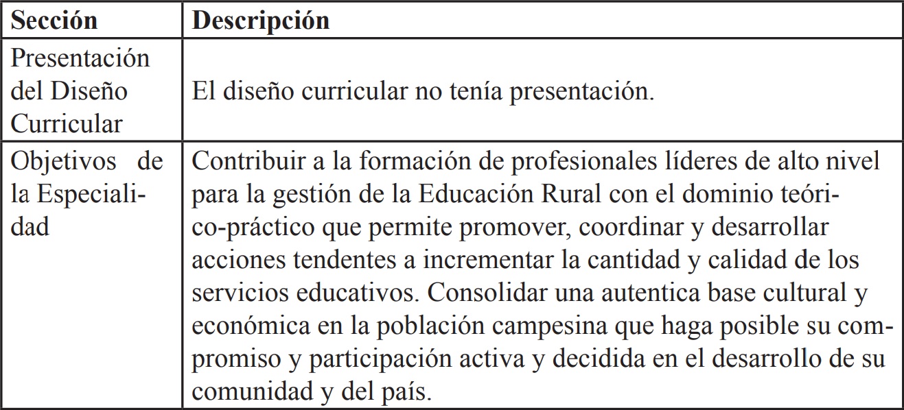Plan de estudio del subprograma de Especializaci&oacute;n en Educaci&oacute;n Rural