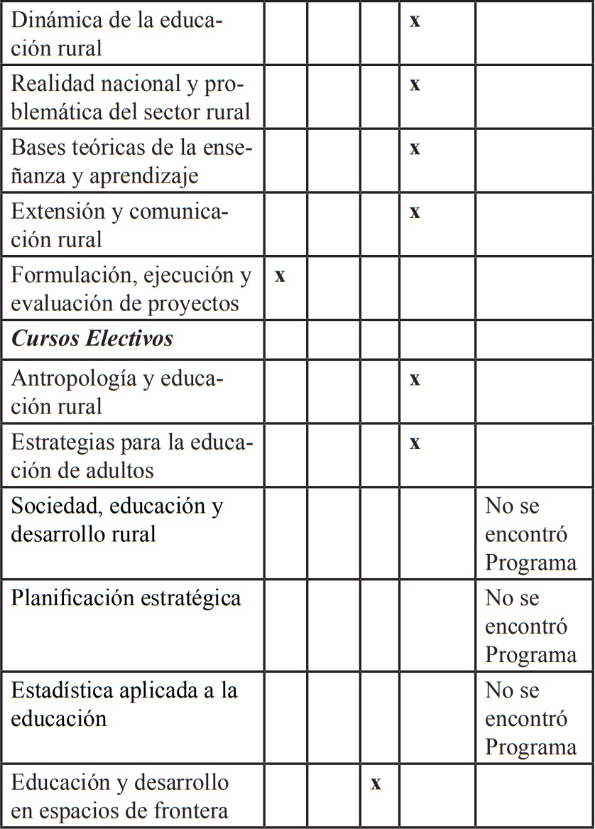 Resumen del plan de estudio del subprograma de Especializaci&oacute;n en Educaci&oacute;n
Rural y su relaci&oacute;n con el componente pedag&oacute;gico fronterizo.