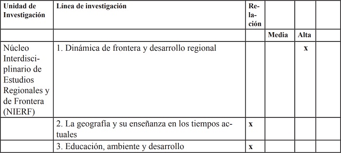 Resumen de la relaci&oacute;n con el tema de frontera en investigaci&oacute;n.