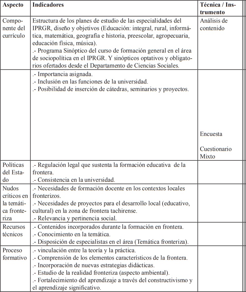 Sistematizaci&oacute;n del instrumento de los docentes ordinarios y estudiantes del
IPRGR en los aspectos que responden a una parte de las categor&iacute;as generales de
la investigaci&oacute;n.