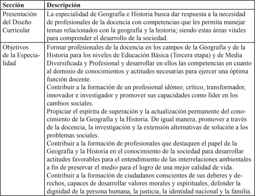 Componente Pedag&oacute;gico Fronterizo en el marco del plan de estudio del
programa Educaci&oacute;n Geograf&iacute;a e Historia correspondiente a la formaci&oacute;n inicial