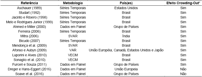Resumo das Refer&ecirc;ncias