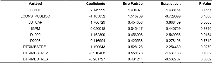 Coeficientes de Longo Prazo
