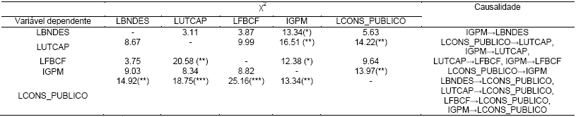 Procedimento de Toda-Yamamoto
