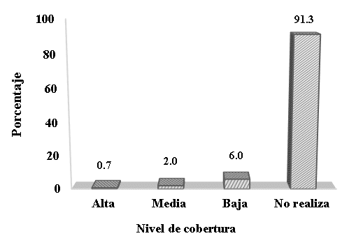 Uso de cobertura
vegetal