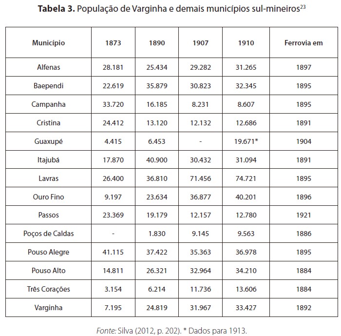 População de Varginha e demais municípios sul-mineiros23