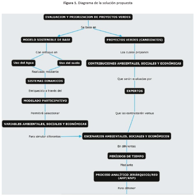 Diagrama de la soluci&oacute;n propuesta