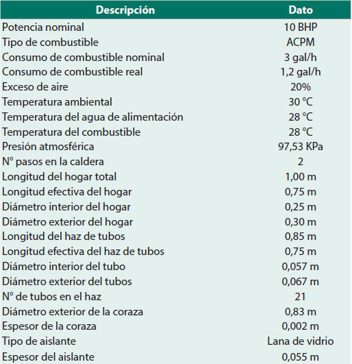 Datos
de operación de la caldera