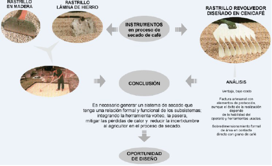 Instrumentos en proceso de secado de café.