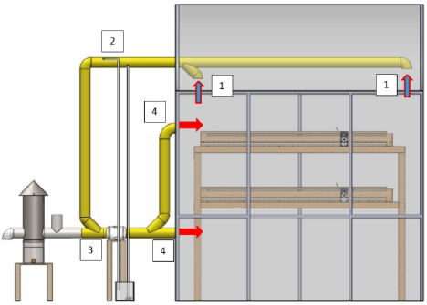 Sistema de des-humidificación del aire.