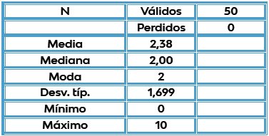 INDICADOR:
Porciones de Frutas y Verduras