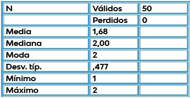 INDICADOR:
Consumo de Sal