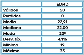INDICADOR: Relación
Edad-Sexo