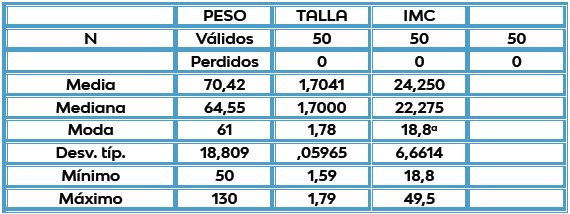 INDICADOR: Edad-Índice de
Masa Corporal
