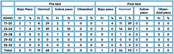INDICADOR: Edad-Índice de
Masa Corporal