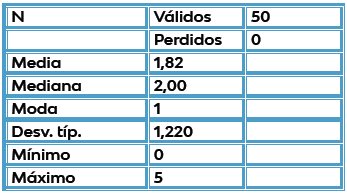 INDICADOR:
Relación actividad física conforme a la edad y el sexo