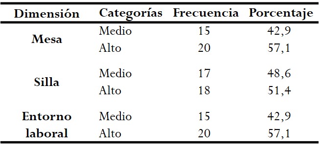 Dimensiones relevantes de la estación de
trabajo.