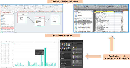 Producto m&aacute;s
vendido representado en valor monetario