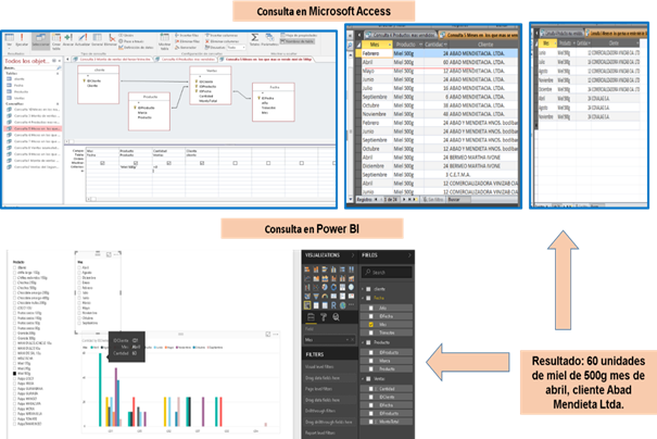 Mes donde
existe mayor rotaci&oacute;n de un determinado producto.