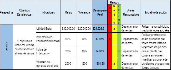 Componentes y subcomponentes del sistema inteligente de
negocios