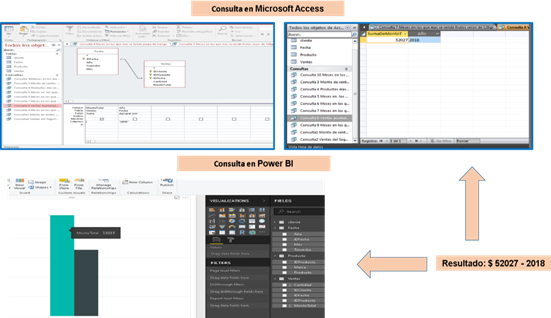 Ventas acumuladas en el periodo 2018