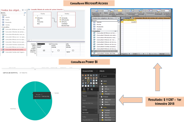 Monto de venta primer trimestre 2018