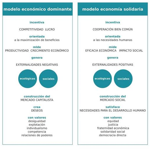 Figura 1