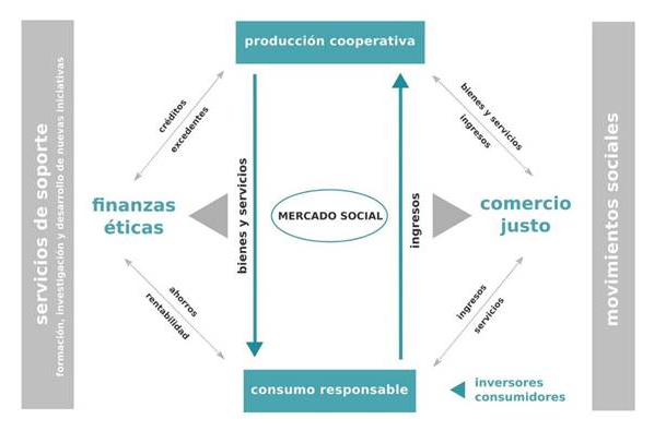 Figura 3