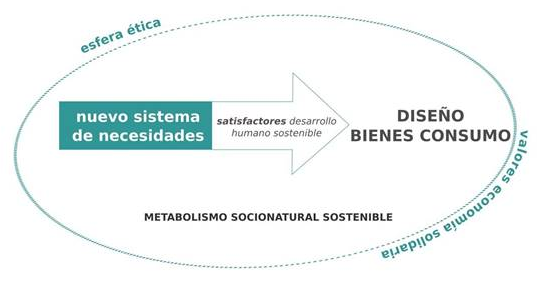 Figura 4
