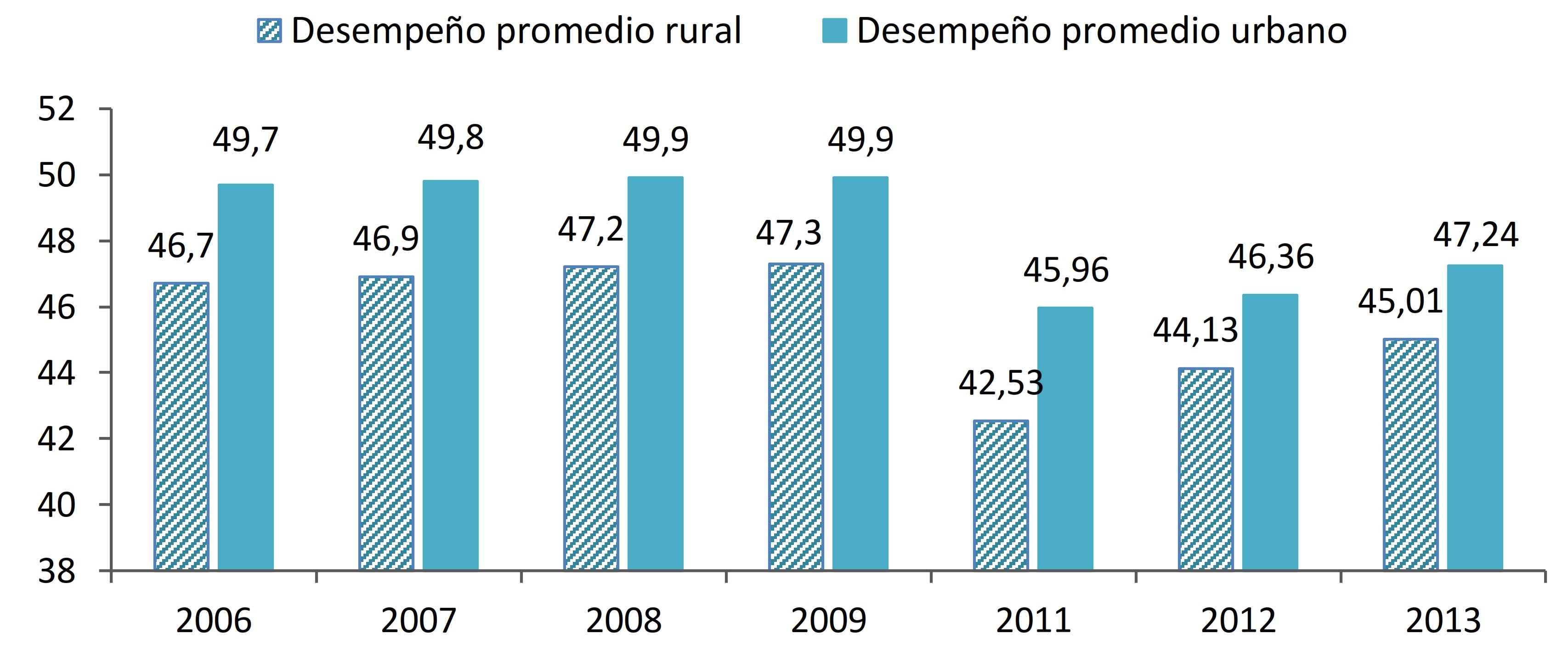 Colombia: Resultados pruebas SABER grado undécimo - Lenguaje.
Fuente: elaboración propia con base en los resultados publicados por el Instituto
Colombiano para la Evaluación de la Educación ICFES. (2016a).
Resultados Nacionales Saber 11, 2011-2014