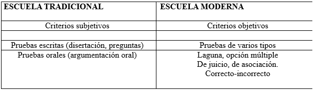Comparación del proceso de verificación
del aprendizaje entre las escuelas.