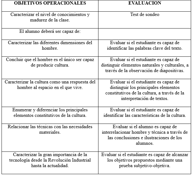 Plan de estudios para el 5º año