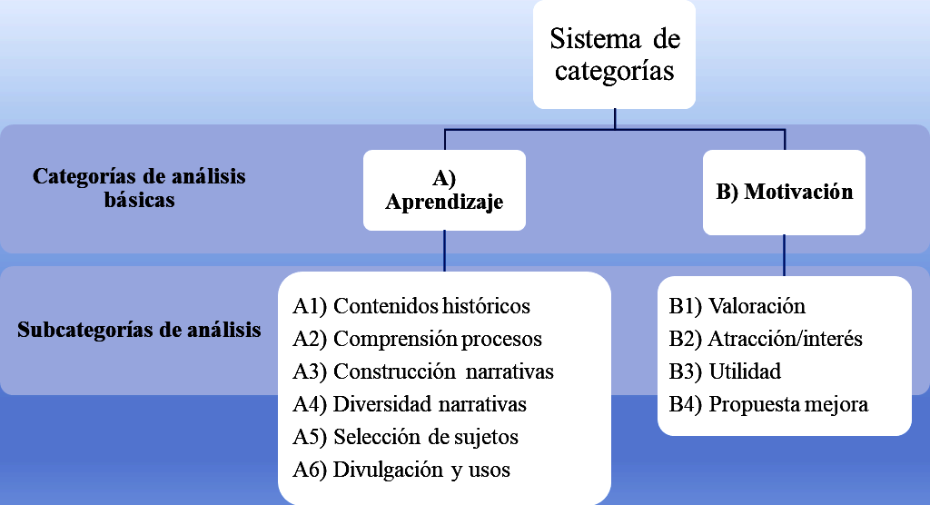 Matriz de sistema de categorías de
análisis.