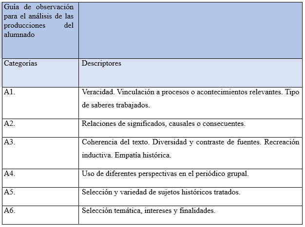 Guía de observación por categorías de
análisis.