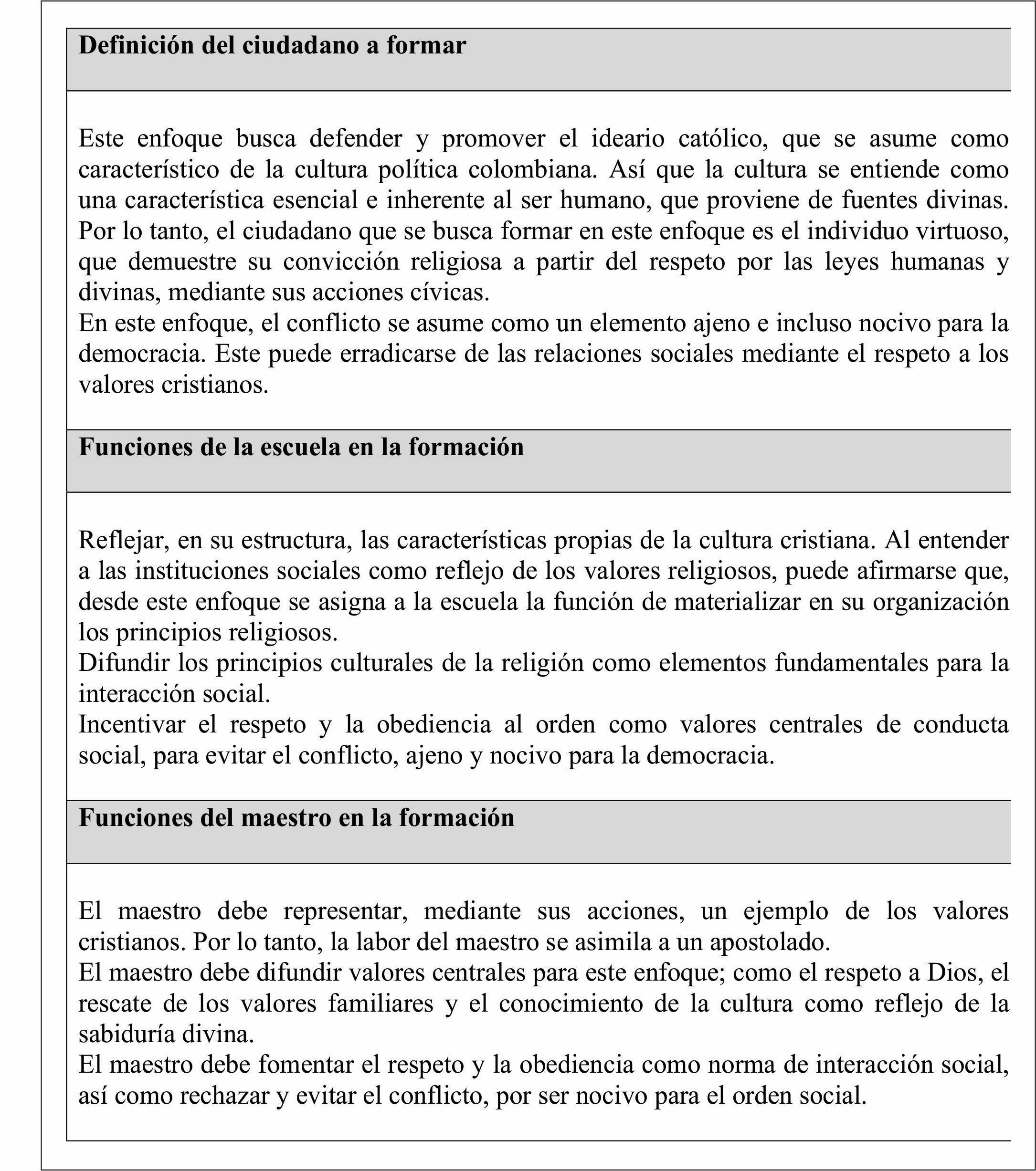 ¿Cuáles son las características
del enfoque cívico-religioso
para la educación política?