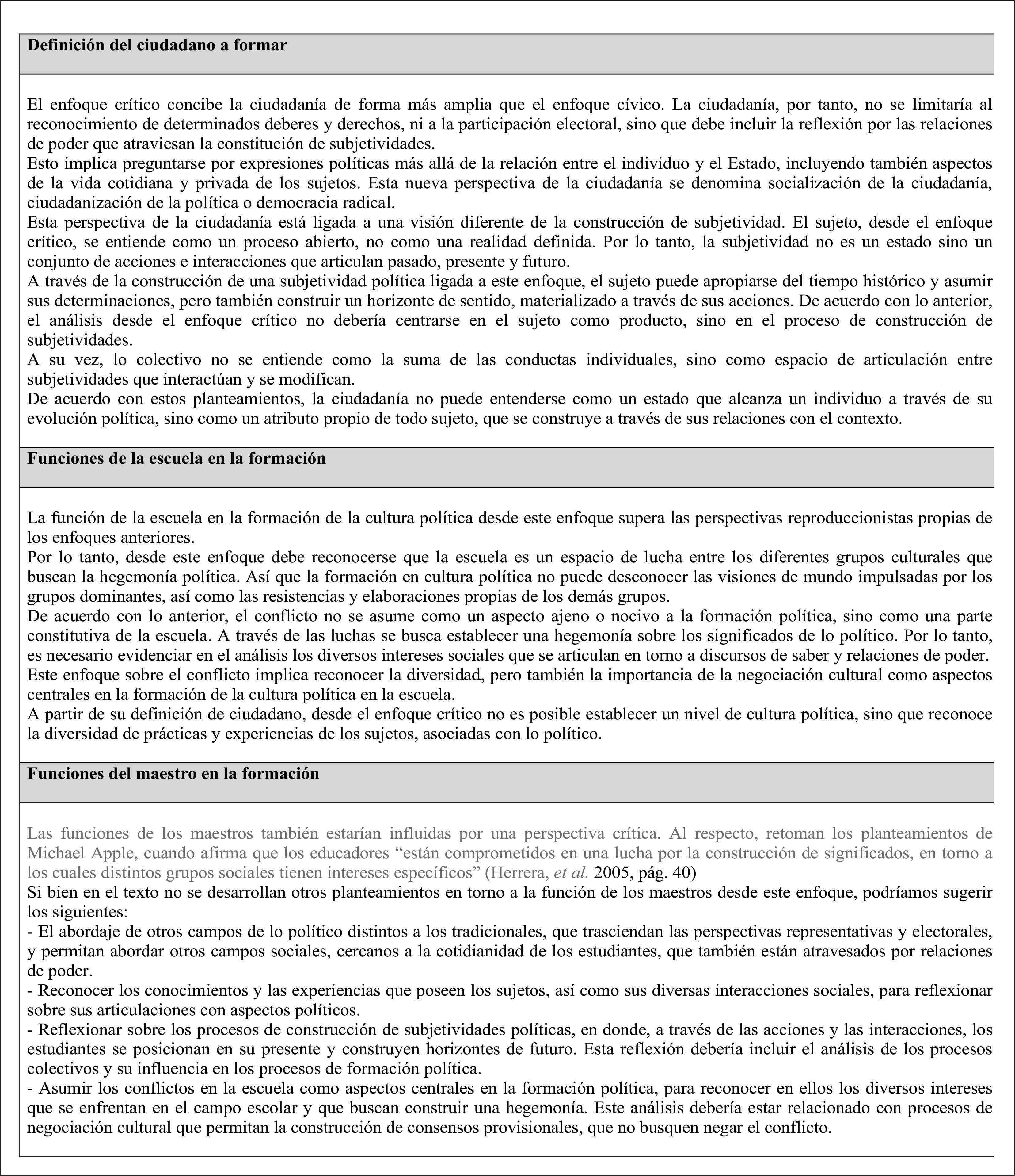 ¿Cuáles son las características
del enfoque crítico para la
educación política?