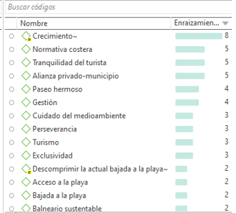 Lista de Códigos por
orden de densidad de aparición.