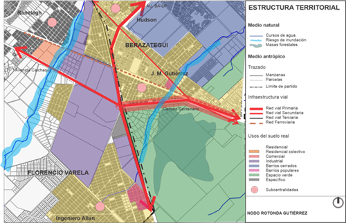 Síntesis
esquemática de la estructura física urbana