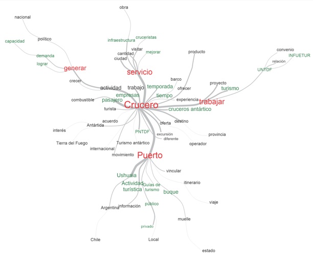 An&aacute;lisis de similitud