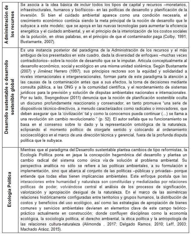 Enfoques relativos a la gesti&oacute;n de la relaci&oacute;n entre sistemas socioecon&oacute;micos y
ecol&oacute;gicos