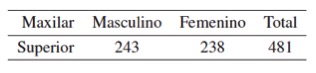 Número de
maxilares evaluados por sexo según tipo de maxilar
