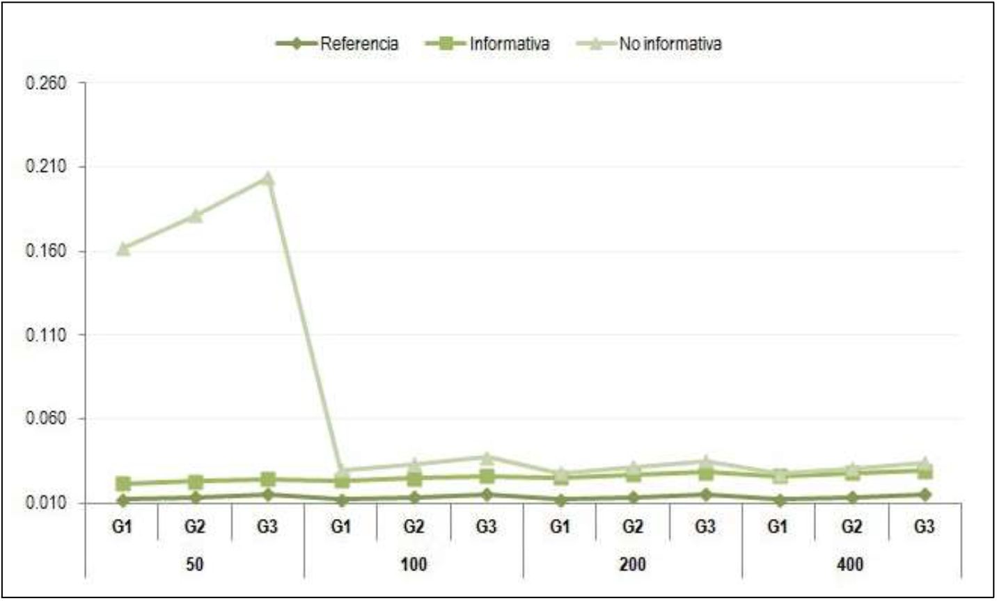 Figura 8: Estimacion X21 con
4 escaneos. Fuente: Elaboracion Propia