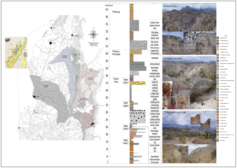 Figura 1: Localización y litoestratigrafía del Grupo La Arenosa comprendido por las formaciones, de base a techo, La Borrega, Los Hoyos o Xilópalos e lgua, Tatacoa, Huila, Colombia, de acuerdo a Parra (2018). A la izquierda el mapa geológico  simplificado que expresa la localización y extensión
del grupo, en el centro la litoestratigrafía del grupo, y a la derecha, fotografías de cada una de las formaciones, en ellas, en la parte superior una panorámica y en la parte inferior un detalle de los paleosuelos 

encontrados. A la escala de la figura fue imposible detallar los paleosuelos en la Formación La Borrega ya que estos no sobrepasan los 30 cm de espesor. Fuentes: Mapa y estratigrafía: (Parra,
2018), Fotos: Elaboración propia.