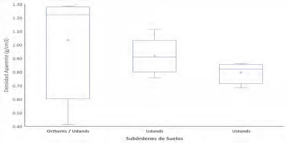 Subórdenes de los suelos volcánicos de la cuenca alta del río Páez según el mapa de suelos de Mata y Sandoval 2016