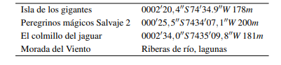 Tabla 1:
Coordenadas geográficas de los sitios de muestreo