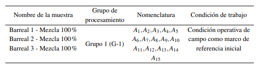 Tabla 1 :
Nomenclatura utilizada para especímenes de suelo bajo condiciones operativas de
campo.