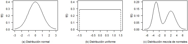Distribuciones de probabilidad utilizadas para generar los interceptos
aleatorios. 