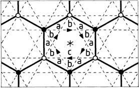 Estructura cristalina del grafeno para el modelo de
Haldane donde se muestran los primeros vecinos (líneas sólidas) y los segundos
vecinos (lineas punteadas).