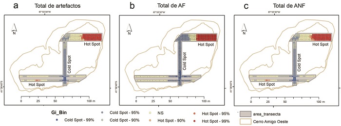  Análisis de Hot/Cold Spot aplicado a de artefactos
dentro de las cuadrículas, en las transectas de la cima del cerro