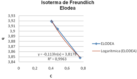 Fig. 5a.